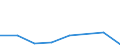 KN 72092210 /Exporte /Einheit = Werte in 1000 Euro /Partnerland: Niederlande /Meldeland: Eur27 /72092210:Elektrobleche aus Eisen Oder Nichtlegiertem Stahl, mit Einer Breite von >= 600, in Rollen 'coils', nur Kaltgewalzt, mit Einer Dicke von > 1 mm, Jedoch < 3 mm und Einer Hoechststreckgrenze von < 275 mpa 'egks'