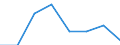 CN 72092290 /Exports /Unit = Prices (Euro/ton) /Partner: Belgium/Luxembourg /Reporter: Eur27 /72092290:Flat-rolled Products of Iron or Non-alloy Steel, of a Width of >= 600 mm, in Coils, Simply Cold-rolled, not Clad, Plated or Coated, of a Thickness of > 1 mm but < 3 mm and Having a Maximum Yield Point of < 275 mpa `ecsc` (Excl. Electrical)