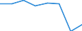 KN 72092290 /Exporte /Einheit = Preise (Euro/Tonne) /Partnerland: Irland /Meldeland: Eur27 /72092290:Flacherzeugnisse aus Eisen Oder Nichtlegiertem Stahl, mit Einer Breite von >= 600 mm, in Rollen 'coils', nur Kaltgewalzt, Weder Plattiert Noch Ueberzogen, mit Einer Dicke von > 1 mm, Jedoch < 3 mm, und Einer Hoechststreckgrenze von < 275 mpa 'egks' (Ausg. Elektrobleche)