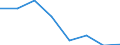 KN 72092290 /Exporte /Einheit = Preise (Euro/Tonne) /Partnerland: Oesterreich /Meldeland: Eur27 /72092290:Flacherzeugnisse aus Eisen Oder Nichtlegiertem Stahl, mit Einer Breite von >= 600 mm, in Rollen 'coils', nur Kaltgewalzt, Weder Plattiert Noch Ueberzogen, mit Einer Dicke von > 1 mm, Jedoch < 3 mm, und Einer Hoechststreckgrenze von < 275 mpa 'egks' (Ausg. Elektrobleche)