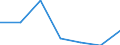 KN 72092290 /Exporte /Einheit = Preise (Euro/Tonne) /Partnerland: Polen /Meldeland: Eur27 /72092290:Flacherzeugnisse aus Eisen Oder Nichtlegiertem Stahl, mit Einer Breite von >= 600 mm, in Rollen 'coils', nur Kaltgewalzt, Weder Plattiert Noch Ueberzogen, mit Einer Dicke von > 1 mm, Jedoch < 3 mm, und Einer Hoechststreckgrenze von < 275 mpa 'egks' (Ausg. Elektrobleche)