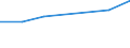 KN 72092290 /Exporte /Einheit = Preise (Euro/Tonne) /Partnerland: Bulgarien /Meldeland: Eur27 /72092290:Flacherzeugnisse aus Eisen Oder Nichtlegiertem Stahl, mit Einer Breite von >= 600 mm, in Rollen 'coils', nur Kaltgewalzt, Weder Plattiert Noch Ueberzogen, mit Einer Dicke von > 1 mm, Jedoch < 3 mm, und Einer Hoechststreckgrenze von < 275 mpa 'egks' (Ausg. Elektrobleche)