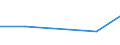 CN 72092290 /Exports /Unit = Prices (Euro/ton) /Partner: Albania /Reporter: Eur27 /72092290:Flat-rolled Products of Iron or Non-alloy Steel, of a Width of >= 600 mm, in Coils, Simply Cold-rolled, not Clad, Plated or Coated, of a Thickness of > 1 mm but < 3 mm and Having a Maximum Yield Point of < 275 mpa `ecsc` (Excl. Electrical)