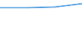 KN 72092290 /Exporte /Einheit = Preise (Euro/Tonne) /Partnerland: Russland /Meldeland: Eur27 /72092290:Flacherzeugnisse aus Eisen Oder Nichtlegiertem Stahl, mit Einer Breite von >= 600 mm, in Rollen 'coils', nur Kaltgewalzt, Weder Plattiert Noch Ueberzogen, mit Einer Dicke von > 1 mm, Jedoch < 3 mm, und Einer Hoechststreckgrenze von < 275 mpa 'egks' (Ausg. Elektrobleche)