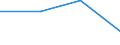 KN 72092290 /Exporte /Einheit = Preise (Euro/Tonne) /Partnerland: Slowenien /Meldeland: Eur27 /72092290:Flacherzeugnisse aus Eisen Oder Nichtlegiertem Stahl, mit Einer Breite von >= 600 mm, in Rollen 'coils', nur Kaltgewalzt, Weder Plattiert Noch Ueberzogen, mit Einer Dicke von > 1 mm, Jedoch < 3 mm, und Einer Hoechststreckgrenze von < 275 mpa 'egks' (Ausg. Elektrobleche)