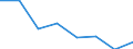 KN 72092290 /Exporte /Einheit = Preise (Euro/Tonne) /Partnerland: Tunesien /Meldeland: Eur27 /72092290:Flacherzeugnisse aus Eisen Oder Nichtlegiertem Stahl, mit Einer Breite von >= 600 mm, in Rollen 'coils', nur Kaltgewalzt, Weder Plattiert Noch Ueberzogen, mit Einer Dicke von > 1 mm, Jedoch < 3 mm, und Einer Hoechststreckgrenze von < 275 mpa 'egks' (Ausg. Elektrobleche)