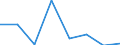 KN 72092290 /Exporte /Einheit = Preise (Euro/Tonne) /Partnerland: Aegypten /Meldeland: Eur27 /72092290:Flacherzeugnisse aus Eisen Oder Nichtlegiertem Stahl, mit Einer Breite von >= 600 mm, in Rollen 'coils', nur Kaltgewalzt, Weder Plattiert Noch Ueberzogen, mit Einer Dicke von > 1 mm, Jedoch < 3 mm, und Einer Hoechststreckgrenze von < 275 mpa 'egks' (Ausg. Elektrobleche)