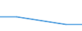 KN 72092290 /Exporte /Einheit = Preise (Euro/Tonne) /Partnerland: Aethiopien /Meldeland: Eur27 /72092290:Flacherzeugnisse aus Eisen Oder Nichtlegiertem Stahl, mit Einer Breite von >= 600 mm, in Rollen 'coils', nur Kaltgewalzt, Weder Plattiert Noch Ueberzogen, mit Einer Dicke von > 1 mm, Jedoch < 3 mm, und Einer Hoechststreckgrenze von < 275 mpa 'egks' (Ausg. Elektrobleche)