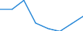 KN 72092290 /Exporte /Einheit = Preise (Euro/Tonne) /Partnerland: Usa /Meldeland: Eur27 /72092290:Flacherzeugnisse aus Eisen Oder Nichtlegiertem Stahl, mit Einer Breite von >= 600 mm, in Rollen 'coils', nur Kaltgewalzt, Weder Plattiert Noch Ueberzogen, mit Einer Dicke von > 1 mm, Jedoch < 3 mm, und Einer Hoechststreckgrenze von < 275 mpa 'egks' (Ausg. Elektrobleche)