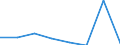 KN 72092290 /Exporte /Einheit = Preise (Euro/Tonne) /Partnerland: Kanada /Meldeland: Eur27 /72092290:Flacherzeugnisse aus Eisen Oder Nichtlegiertem Stahl, mit Einer Breite von >= 600 mm, in Rollen 'coils', nur Kaltgewalzt, Weder Plattiert Noch Ueberzogen, mit Einer Dicke von > 1 mm, Jedoch < 3 mm, und Einer Hoechststreckgrenze von < 275 mpa 'egks' (Ausg. Elektrobleche)