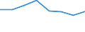 KN 72092310 /Exporte /Einheit = Preise (Euro/Tonne) /Partnerland: Belgien/Luxemburg /Meldeland: Eur27 /72092310:Elektrobleche aus Eisen Oder Nichtlegiertem Stahl, mit Einer Breite von >= 600, in Rollen 'coils', nur Kaltgewalzt, mit Einer Dicke von 0,5 mm bis 1 mm und Einer Hoechststreckgrenze von < 275 mpa 'egks'