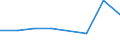 KN 72092310 /Exporte /Einheit = Preise (Euro/Tonne) /Partnerland: Norwegen /Meldeland: Eur27 /72092310:Elektrobleche aus Eisen Oder Nichtlegiertem Stahl, mit Einer Breite von >= 600, in Rollen 'coils', nur Kaltgewalzt, mit Einer Dicke von 0,5 mm bis 1 mm und Einer Hoechststreckgrenze von < 275 mpa 'egks'