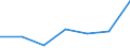 KN 72092310 /Exporte /Einheit = Preise (Euro/Tonne) /Partnerland: Schweiz /Meldeland: Eur27 /72092310:Elektrobleche aus Eisen Oder Nichtlegiertem Stahl, mit Einer Breite von >= 600, in Rollen 'coils', nur Kaltgewalzt, mit Einer Dicke von 0,5 mm bis 1 mm und Einer Hoechststreckgrenze von < 275 mpa 'egks'