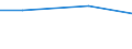 KN 72092310 /Exporte /Einheit = Preise (Euro/Tonne) /Partnerland: Oesterreich /Meldeland: Eur27 /72092310:Elektrobleche aus Eisen Oder Nichtlegiertem Stahl, mit Einer Breite von >= 600, in Rollen 'coils', nur Kaltgewalzt, mit Einer Dicke von 0,5 mm bis 1 mm und Einer Hoechststreckgrenze von < 275 mpa 'egks'