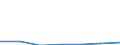 KN 72092310 /Exporte /Einheit = Preise (Euro/Tonne) /Partnerland: Usa /Meldeland: Eur27 /72092310:Elektrobleche aus Eisen Oder Nichtlegiertem Stahl, mit Einer Breite von >= 600, in Rollen 'coils', nur Kaltgewalzt, mit Einer Dicke von 0,5 mm bis 1 mm und Einer Hoechststreckgrenze von < 275 mpa 'egks'