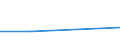 KN 72092310 /Exporte /Einheit = Preise (Euro/Tonne) /Partnerland: Syrien /Meldeland: Eur27 /72092310:Elektrobleche aus Eisen Oder Nichtlegiertem Stahl, mit Einer Breite von >= 600, in Rollen 'coils', nur Kaltgewalzt, mit Einer Dicke von 0,5 mm bis 1 mm und Einer Hoechststreckgrenze von < 275 mpa 'egks'