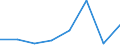 KN 72092310 /Exporte /Einheit = Mengen in Tonnen /Partnerland: Belgien/Luxemburg /Meldeland: Eur27 /72092310:Elektrobleche aus Eisen Oder Nichtlegiertem Stahl, mit Einer Breite von >= 600, in Rollen 'coils', nur Kaltgewalzt, mit Einer Dicke von 0,5 mm bis 1 mm und Einer Hoechststreckgrenze von < 275 mpa 'egks'