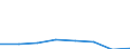 KN 72092310 /Exporte /Einheit = Mengen in Tonnen /Partnerland: Deutschland /Meldeland: Eur27 /72092310:Elektrobleche aus Eisen Oder Nichtlegiertem Stahl, mit Einer Breite von >= 600, in Rollen 'coils', nur Kaltgewalzt, mit Einer Dicke von 0,5 mm bis 1 mm und Einer Hoechststreckgrenze von < 275 mpa 'egks'