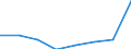 KN 72092310 /Exporte /Einheit = Mengen in Tonnen /Partnerland: Ver.koenigreich /Meldeland: Eur27 /72092310:Elektrobleche aus Eisen Oder Nichtlegiertem Stahl, mit Einer Breite von >= 600, in Rollen 'coils', nur Kaltgewalzt, mit Einer Dicke von 0,5 mm bis 1 mm und Einer Hoechststreckgrenze von < 275 mpa 'egks'