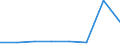 KN 72092310 /Exporte /Einheit = Mengen in Tonnen /Partnerland: Irland /Meldeland: Eur27 /72092310:Elektrobleche aus Eisen Oder Nichtlegiertem Stahl, mit Einer Breite von >= 600, in Rollen 'coils', nur Kaltgewalzt, mit Einer Dicke von 0,5 mm bis 1 mm und Einer Hoechststreckgrenze von < 275 mpa 'egks'