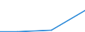 KN 72092310 /Exporte /Einheit = Mengen in Tonnen /Partnerland: Daenemark /Meldeland: Eur27 /72092310:Elektrobleche aus Eisen Oder Nichtlegiertem Stahl, mit Einer Breite von >= 600, in Rollen 'coils', nur Kaltgewalzt, mit Einer Dicke von 0,5 mm bis 1 mm und Einer Hoechststreckgrenze von < 275 mpa 'egks'