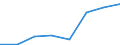 KN 72092310 /Exporte /Einheit = Mengen in Tonnen /Partnerland: Spanien /Meldeland: Eur27 /72092310:Elektrobleche aus Eisen Oder Nichtlegiertem Stahl, mit Einer Breite von >= 600, in Rollen 'coils', nur Kaltgewalzt, mit Einer Dicke von 0,5 mm bis 1 mm und Einer Hoechststreckgrenze von < 275 mpa 'egks'