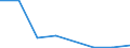 KN 72092310 /Exporte /Einheit = Mengen in Tonnen /Partnerland: Norwegen /Meldeland: Eur27 /72092310:Elektrobleche aus Eisen Oder Nichtlegiertem Stahl, mit Einer Breite von >= 600, in Rollen 'coils', nur Kaltgewalzt, mit Einer Dicke von 0,5 mm bis 1 mm und Einer Hoechststreckgrenze von < 275 mpa 'egks'