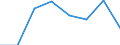 KN 72092390 /Exporte /Einheit = Preise (Euro/Tonne) /Partnerland: Belgien/Luxemburg /Meldeland: Eur27 /72092390:Flacherzeugnisse aus Eisen Oder Nichtlegiertem Stahl, mit Einer Breite von >= 600 mm, in Rollen 'coils', nur Kaltgewalzt, Weder Plattiert Noch Ueberzogen, mit Einer Dicke von 0,5 mm bis 1 mm und Einer Hoechststreckgrenze von < 275 mpa 'egks' (Ausg. Elektrobleche)