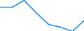 KN 72092390 /Exporte /Einheit = Preise (Euro/Tonne) /Partnerland: Italien /Meldeland: Eur27 /72092390:Flacherzeugnisse aus Eisen Oder Nichtlegiertem Stahl, mit Einer Breite von >= 600 mm, in Rollen 'coils', nur Kaltgewalzt, Weder Plattiert Noch Ueberzogen, mit Einer Dicke von 0,5 mm bis 1 mm und Einer Hoechststreckgrenze von < 275 mpa 'egks' (Ausg. Elektrobleche)