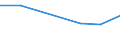 KN 72092390 /Exporte /Einheit = Preise (Euro/Tonne) /Partnerland: Island /Meldeland: Eur27 /72092390:Flacherzeugnisse aus Eisen Oder Nichtlegiertem Stahl, mit Einer Breite von >= 600 mm, in Rollen 'coils', nur Kaltgewalzt, Weder Plattiert Noch Ueberzogen, mit Einer Dicke von 0,5 mm bis 1 mm und Einer Hoechststreckgrenze von < 275 mpa 'egks' (Ausg. Elektrobleche)