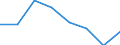 KN 72092390 /Exporte /Einheit = Preise (Euro/Tonne) /Partnerland: Norwegen /Meldeland: Eur27 /72092390:Flacherzeugnisse aus Eisen Oder Nichtlegiertem Stahl, mit Einer Breite von >= 600 mm, in Rollen 'coils', nur Kaltgewalzt, Weder Plattiert Noch Ueberzogen, mit Einer Dicke von 0,5 mm bis 1 mm und Einer Hoechststreckgrenze von < 275 mpa 'egks' (Ausg. Elektrobleche)