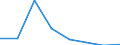 KN 72092390 /Exporte /Einheit = Preise (Euro/Tonne) /Partnerland: Finnland /Meldeland: Eur27 /72092390:Flacherzeugnisse aus Eisen Oder Nichtlegiertem Stahl, mit Einer Breite von >= 600 mm, in Rollen 'coils', nur Kaltgewalzt, Weder Plattiert Noch Ueberzogen, mit Einer Dicke von 0,5 mm bis 1 mm und Einer Hoechststreckgrenze von < 275 mpa 'egks' (Ausg. Elektrobleche)