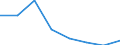 KN 72092390 /Exporte /Einheit = Preise (Euro/Tonne) /Partnerland: Tuerkei /Meldeland: Eur27 /72092390:Flacherzeugnisse aus Eisen Oder Nichtlegiertem Stahl, mit Einer Breite von >= 600 mm, in Rollen 'coils', nur Kaltgewalzt, Weder Plattiert Noch Ueberzogen, mit Einer Dicke von 0,5 mm bis 1 mm und Einer Hoechststreckgrenze von < 275 mpa 'egks' (Ausg. Elektrobleche)