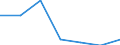 KN 72092390 /Exporte /Einheit = Preise (Euro/Tonne) /Partnerland: Polen /Meldeland: Eur27 /72092390:Flacherzeugnisse aus Eisen Oder Nichtlegiertem Stahl, mit Einer Breite von >= 600 mm, in Rollen 'coils', nur Kaltgewalzt, Weder Plattiert Noch Ueberzogen, mit Einer Dicke von 0,5 mm bis 1 mm und Einer Hoechststreckgrenze von < 275 mpa 'egks' (Ausg. Elektrobleche)