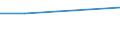 KN 72092390 /Exporte /Einheit = Preise (Euro/Tonne) /Partnerland: Albanien /Meldeland: Eur27 /72092390:Flacherzeugnisse aus Eisen Oder Nichtlegiertem Stahl, mit Einer Breite von >= 600 mm, in Rollen 'coils', nur Kaltgewalzt, Weder Plattiert Noch Ueberzogen, mit Einer Dicke von 0,5 mm bis 1 mm und Einer Hoechststreckgrenze von < 275 mpa 'egks' (Ausg. Elektrobleche)