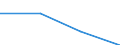 KN 72092390 /Exporte /Einheit = Preise (Euro/Tonne) /Partnerland: Slowenien /Meldeland: Eur27 /72092390:Flacherzeugnisse aus Eisen Oder Nichtlegiertem Stahl, mit Einer Breite von >= 600 mm, in Rollen 'coils', nur Kaltgewalzt, Weder Plattiert Noch Ueberzogen, mit Einer Dicke von 0,5 mm bis 1 mm und Einer Hoechststreckgrenze von < 275 mpa 'egks' (Ausg. Elektrobleche)