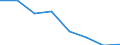 KN 72092390 /Exporte /Einheit = Preise (Euro/Tonne) /Partnerland: Tunesien /Meldeland: Eur27 /72092390:Flacherzeugnisse aus Eisen Oder Nichtlegiertem Stahl, mit Einer Breite von >= 600 mm, in Rollen 'coils', nur Kaltgewalzt, Weder Plattiert Noch Ueberzogen, mit Einer Dicke von 0,5 mm bis 1 mm und Einer Hoechststreckgrenze von < 275 mpa 'egks' (Ausg. Elektrobleche)