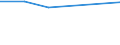 KN 72092390 /Exporte /Einheit = Preise (Euro/Tonne) /Partnerland: Mauretanien /Meldeland: Eur27 /72092390:Flacherzeugnisse aus Eisen Oder Nichtlegiertem Stahl, mit Einer Breite von >= 600 mm, in Rollen 'coils', nur Kaltgewalzt, Weder Plattiert Noch Ueberzogen, mit Einer Dicke von 0,5 mm bis 1 mm und Einer Hoechststreckgrenze von < 275 mpa 'egks' (Ausg. Elektrobleche)