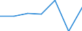 KN 72092390 /Exporte /Einheit = Preise (Euro/Tonne) /Partnerland: Ghana /Meldeland: Eur27 /72092390:Flacherzeugnisse aus Eisen Oder Nichtlegiertem Stahl, mit Einer Breite von >= 600 mm, in Rollen 'coils', nur Kaltgewalzt, Weder Plattiert Noch Ueberzogen, mit Einer Dicke von 0,5 mm bis 1 mm und Einer Hoechststreckgrenze von < 275 mpa 'egks' (Ausg. Elektrobleche)