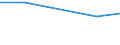 KN 72092390 /Exporte /Einheit = Preise (Euro/Tonne) /Partnerland: Aethiopien /Meldeland: Eur27 /72092390:Flacherzeugnisse aus Eisen Oder Nichtlegiertem Stahl, mit Einer Breite von >= 600 mm, in Rollen 'coils', nur Kaltgewalzt, Weder Plattiert Noch Ueberzogen, mit Einer Dicke von 0,5 mm bis 1 mm und Einer Hoechststreckgrenze von < 275 mpa 'egks' (Ausg. Elektrobleche)