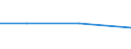 KN 72092390 /Exporte /Einheit = Preise (Euro/Tonne) /Partnerland: Tansania /Meldeland: Eur27 /72092390:Flacherzeugnisse aus Eisen Oder Nichtlegiertem Stahl, mit Einer Breite von >= 600 mm, in Rollen 'coils', nur Kaltgewalzt, Weder Plattiert Noch Ueberzogen, mit Einer Dicke von 0,5 mm bis 1 mm und Einer Hoechststreckgrenze von < 275 mpa 'egks' (Ausg. Elektrobleche)