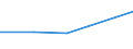 KN 72092390 /Exporte /Einheit = Preise (Euro/Tonne) /Partnerland: Simbabwe /Meldeland: Eur27 /72092390:Flacherzeugnisse aus Eisen Oder Nichtlegiertem Stahl, mit Einer Breite von >= 600 mm, in Rollen 'coils', nur Kaltgewalzt, Weder Plattiert Noch Ueberzogen, mit Einer Dicke von 0,5 mm bis 1 mm und Einer Hoechststreckgrenze von < 275 mpa 'egks' (Ausg. Elektrobleche)