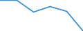 KN 72092390 /Exporte /Einheit = Preise (Euro/Tonne) /Partnerland: Suedafrika /Meldeland: Eur27 /72092390:Flacherzeugnisse aus Eisen Oder Nichtlegiertem Stahl, mit Einer Breite von >= 600 mm, in Rollen 'coils', nur Kaltgewalzt, Weder Plattiert Noch Ueberzogen, mit Einer Dicke von 0,5 mm bis 1 mm und Einer Hoechststreckgrenze von < 275 mpa 'egks' (Ausg. Elektrobleche)