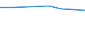 KN 72092390 /Exporte /Einheit = Preise (Euro/Tonne) /Partnerland: Honduras /Meldeland: Eur27 /72092390:Flacherzeugnisse aus Eisen Oder Nichtlegiertem Stahl, mit Einer Breite von >= 600 mm, in Rollen 'coils', nur Kaltgewalzt, Weder Plattiert Noch Ueberzogen, mit Einer Dicke von 0,5 mm bis 1 mm und Einer Hoechststreckgrenze von < 275 mpa 'egks' (Ausg. Elektrobleche)