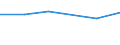 KN 72092390 /Exporte /Einheit = Preise (Euro/Tonne) /Partnerland: Kuba /Meldeland: Eur27 /72092390:Flacherzeugnisse aus Eisen Oder Nichtlegiertem Stahl, mit Einer Breite von >= 600 mm, in Rollen 'coils', nur Kaltgewalzt, Weder Plattiert Noch Ueberzogen, mit Einer Dicke von 0,5 mm bis 1 mm und Einer Hoechststreckgrenze von < 275 mpa 'egks' (Ausg. Elektrobleche)