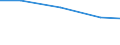 KN 72092390 /Exporte /Einheit = Preise (Euro/Tonne) /Partnerland: Dominikan.r. /Meldeland: Eur27 /72092390:Flacherzeugnisse aus Eisen Oder Nichtlegiertem Stahl, mit Einer Breite von >= 600 mm, in Rollen 'coils', nur Kaltgewalzt, Weder Plattiert Noch Ueberzogen, mit Einer Dicke von 0,5 mm bis 1 mm und Einer Hoechststreckgrenze von < 275 mpa 'egks' (Ausg. Elektrobleche)