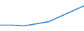 KN 72092410 /Exporte /Einheit = Preise (Euro/Tonne) /Partnerland: Belgien/Luxemburg /Meldeland: Eur27 /72092410:Elektrobleche aus Eisen Oder Nichtlegiertem Stahl, mit Einer Breite von >= 600, in Rollen 'coils', nur Kaltgewalzt, mit Einer Dicke von < 0,5 mm und Einer Hoechststreckgrenze von < 275 mpa 'egks'