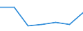 KN 72092410 /Exporte /Einheit = Preise (Euro/Tonne) /Partnerland: Deutschland /Meldeland: Eur27 /72092410:Elektrobleche aus Eisen Oder Nichtlegiertem Stahl, mit Einer Breite von >= 600, in Rollen 'coils', nur Kaltgewalzt, mit Einer Dicke von < 0,5 mm und Einer Hoechststreckgrenze von < 275 mpa 'egks'