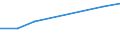 KN 72092410 /Exporte /Einheit = Preise (Euro/Tonne) /Partnerland: Irland /Meldeland: Eur27 /72092410:Elektrobleche aus Eisen Oder Nichtlegiertem Stahl, mit Einer Breite von >= 600, in Rollen 'coils', nur Kaltgewalzt, mit Einer Dicke von < 0,5 mm und Einer Hoechststreckgrenze von < 275 mpa 'egks'