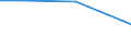 KN 72092410 /Exporte /Einheit = Preise (Euro/Tonne) /Partnerland: Tuerkei /Meldeland: Eur27 /72092410:Elektrobleche aus Eisen Oder Nichtlegiertem Stahl, mit Einer Breite von >= 600, in Rollen 'coils', nur Kaltgewalzt, mit Einer Dicke von < 0,5 mm und Einer Hoechststreckgrenze von < 275 mpa 'egks'